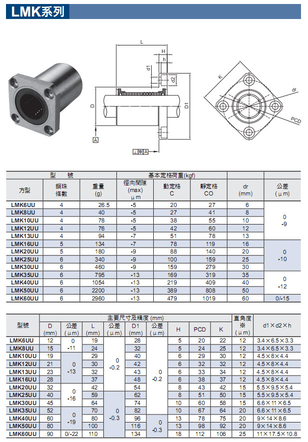 CON TRƯỢT TRÒN LMK Bạc trượt Trục (hoặc Ổ đỡ Trục) Dòng LMK - Kích thước từ 6mm đến 50mm (CK 018)